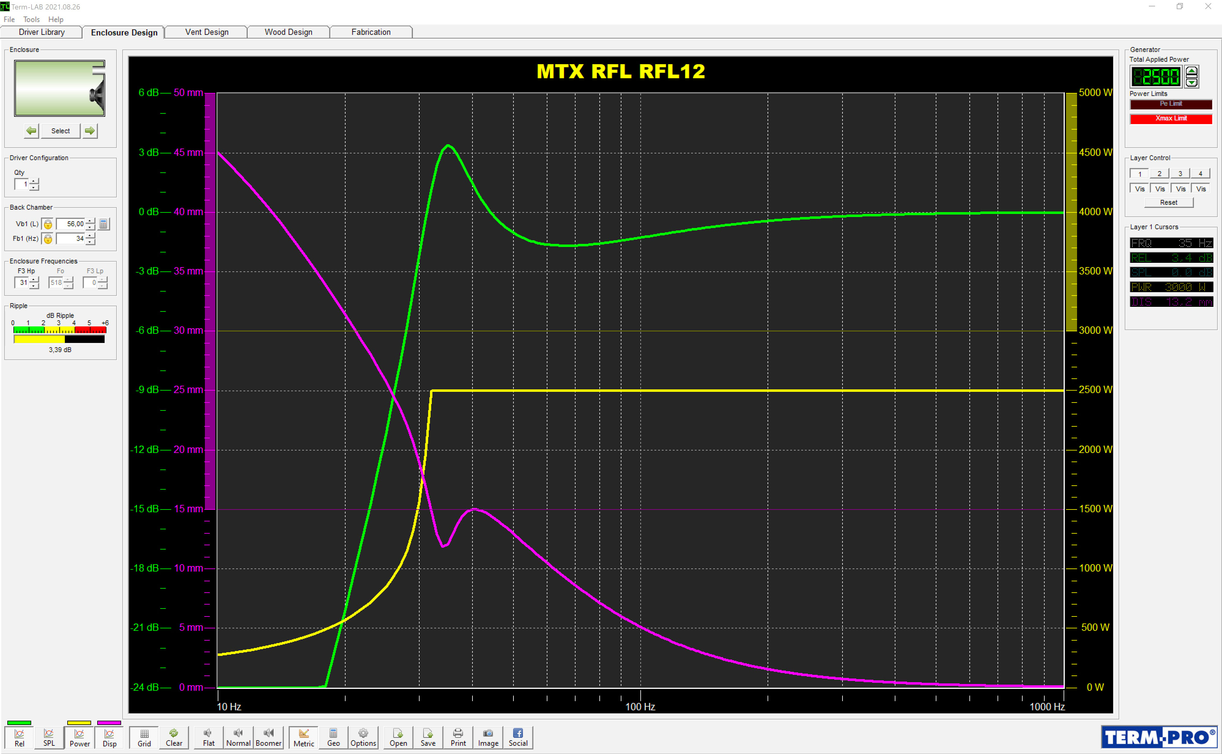  Frequency response, cone displacement 