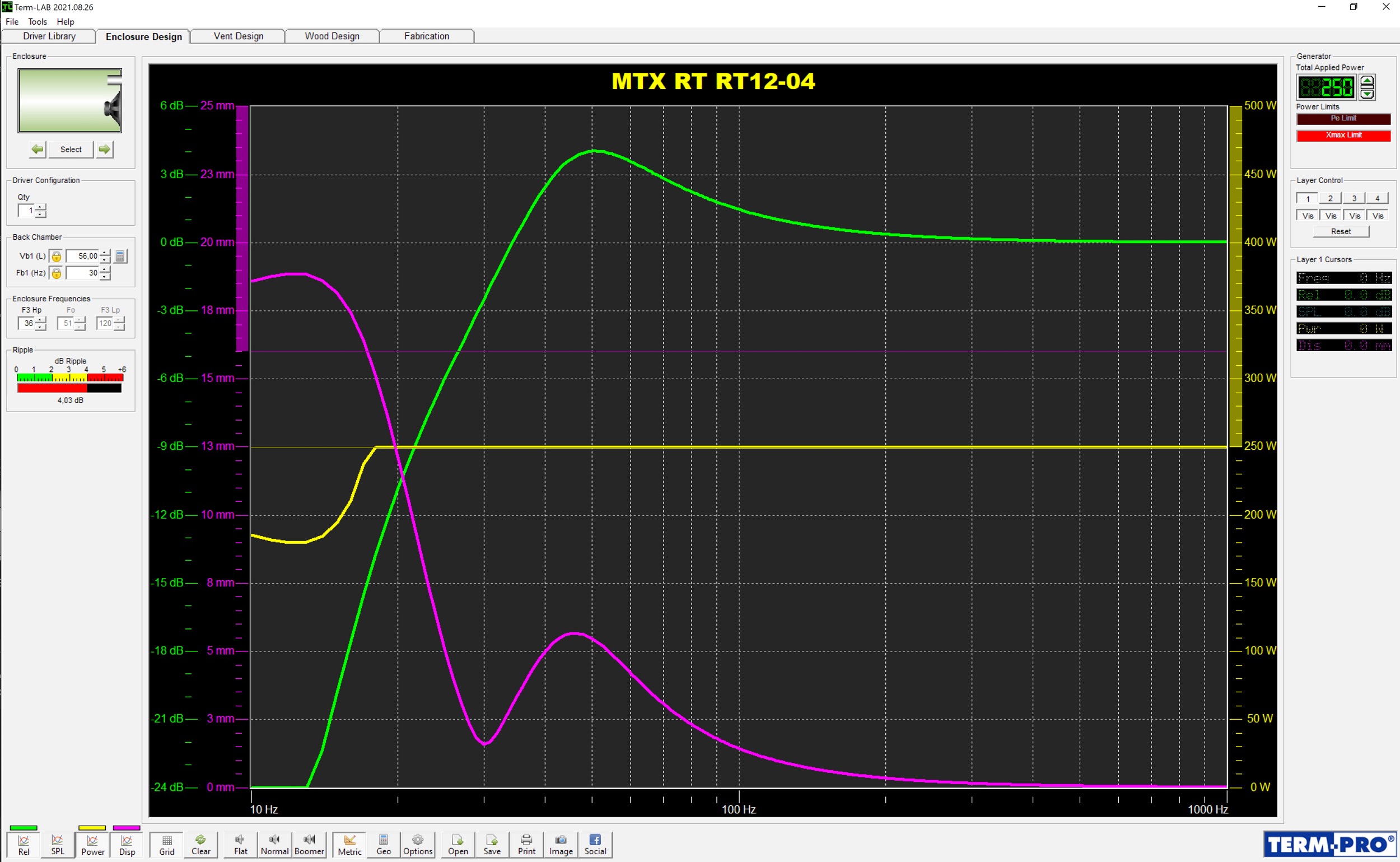  Frequency response, cone displacement 